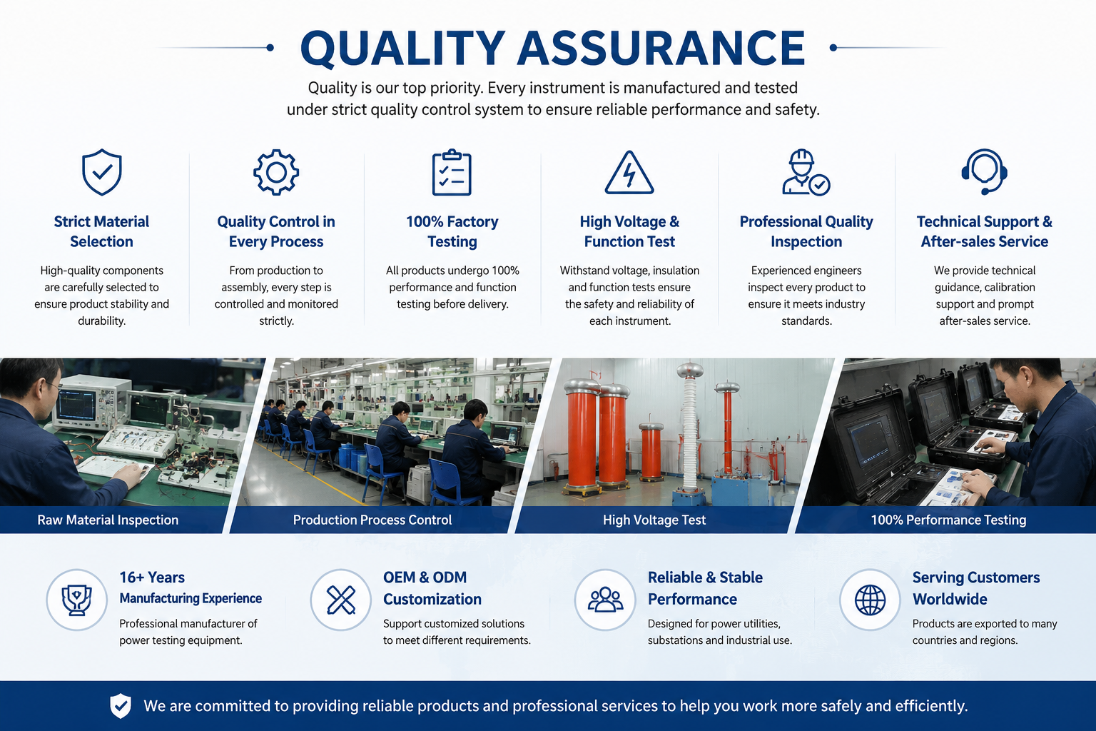 Wuhan HKV test Electrical Equipment Manufacturing Co., Ltd Quality Control